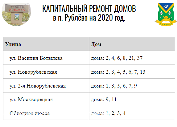 Для жителей Рублёво прошла лекция по вопросам капитального ремонта многоквартирных домов 1 Для жителей Рублёво прошла лекция по вопросам капитального ремонта многоквартирных домов 1